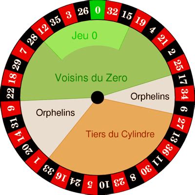 roulette colours|Understanding the Roulette Wheel: Numbers and .